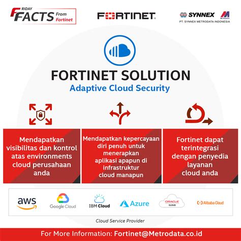 Friday Facts From Fortinet : Adaptive Cloud Security. - Synnex Metrodata Indonesia