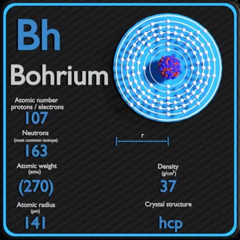 Bohrium - Periodic Table - Atomic Number - Mass - Radius - Density