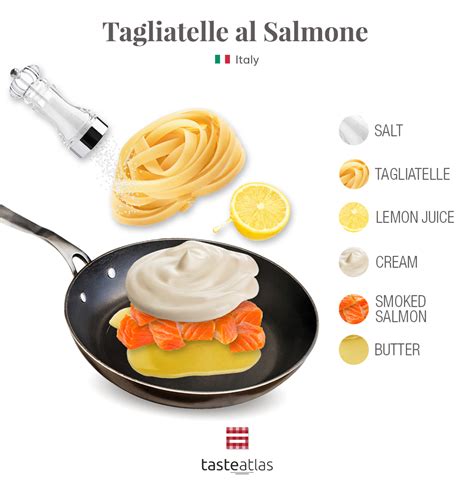 Tagliatelle al Salmone | Traditional Pasta From Italy