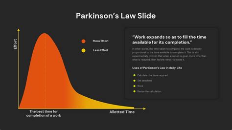 Parkinson's Law Slide - SlideBazaar