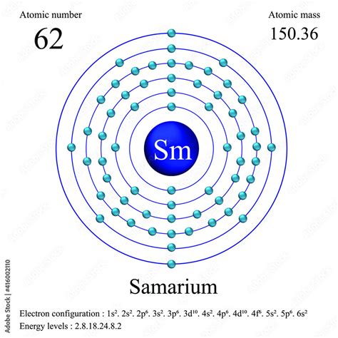 Samarium atomic structure has atomic number, atomic mass, electron ...