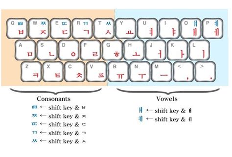 Teclado coreano | Korean writing, Korean words learning, Korean words