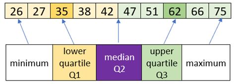 Upper Quartile