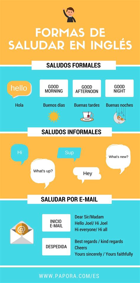 Formas De Saludar En Ingles - Free Printable Form