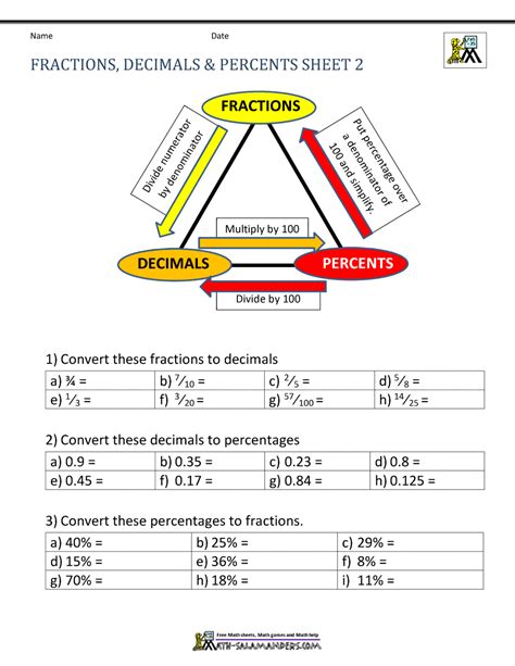 Converting Fractions Percentages And Decimals