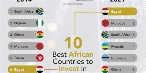 10 best African countries to invest in this year - Business Review Afrika