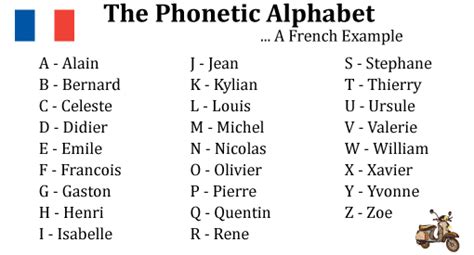 Examples of phonetic words - lasopanews