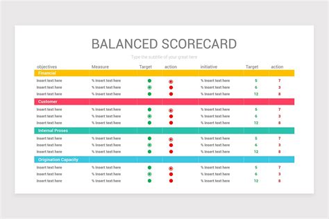 Balanced Scorecard Template Powerpoint