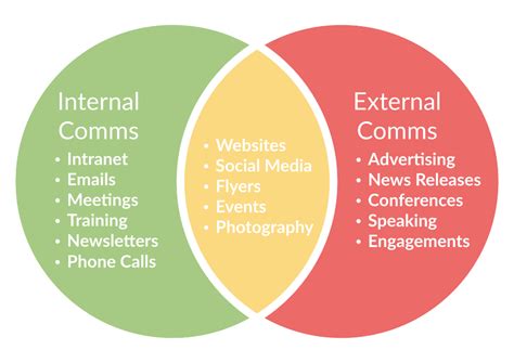 The Guide to Creating Internal Communication Strategy | Chanty