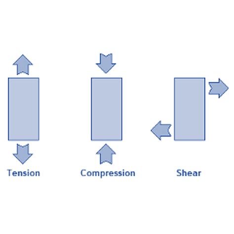 Why Use Reinforcing Mesh?