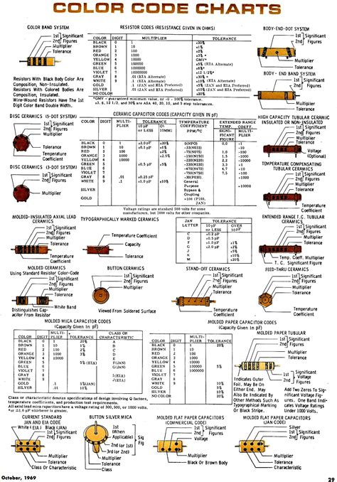 Color Code Charts, October 1969 Electronics World - RF Cafe