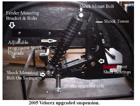 Velorex Sidecar: How To Set Up & Operate A Velorex Sidecar Outfit, Man – florida-sidecar-products