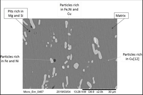 Microstructure of 2618-T851 aluminum alloy. | Download Scientific Diagram