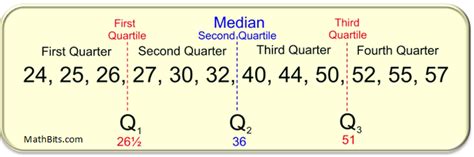 How To Work Out Lower Quartile - Rectangle Circle