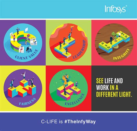 Infosys CLIFE on Behance