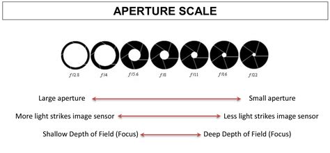 "Get to Know Your DSLR Camera, Part 2" All About Exposure Tickets ...