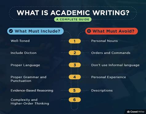 What is Academic Writing? - A Complete Guide - Crowd Writer