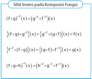 Fungsi Invers dan Sifat Fungsi Invers pada Komposisi Fungsi – idschool.net