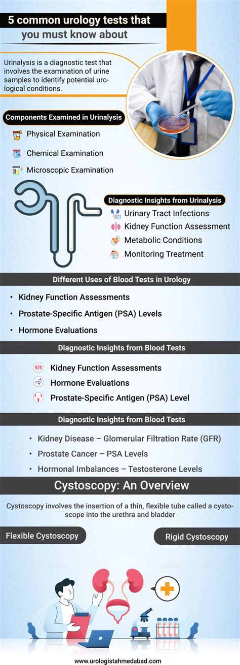 Common Urology Tests | Urologist Ahmedabad | Dr. DUshyant Pawar