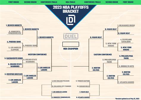 2023 NBA Playoff Picture and Bracket Heading Into the Conference Finals | FanDuel Research