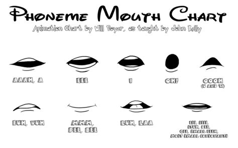 Phoneme Mouth Chart by CartoonistWill on deviantART | Анимация ...