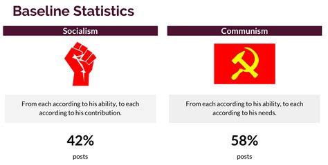 Road to Revolution: Socialism vs Communism - Towards Data Science