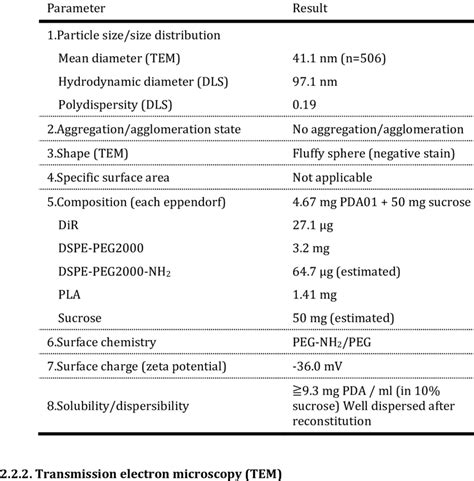 PLA-PEG NP physiochemical characterization | Download Table