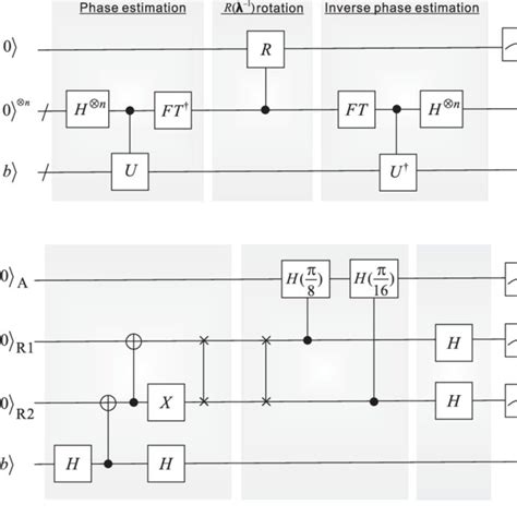 Quantum circuits for solving systems of linear equations. (a) Outline... | Download Scientific ...