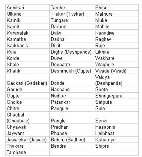 Kshatriya Caste Surnames