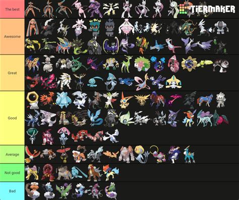 My Legendary and Mythical tier list | Fandom