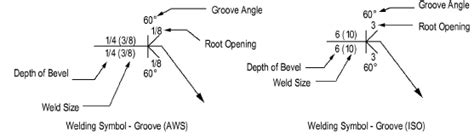 Single Bevel Groove Weld Symbol