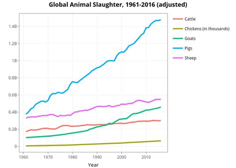 Pin on Animal agriculture