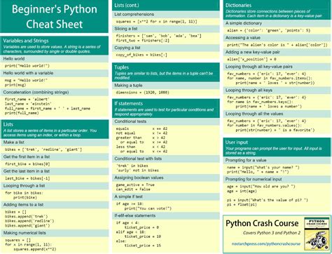 Python Cheat Sheet Pdf Crash Course