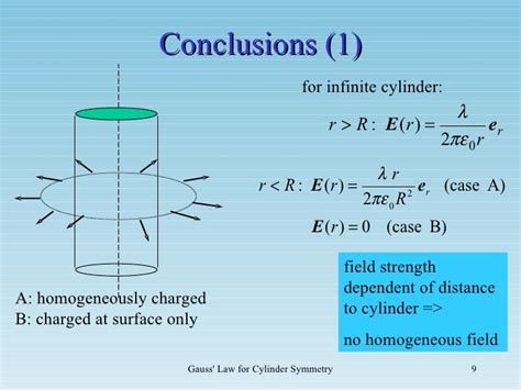 Gauss law for cylinders