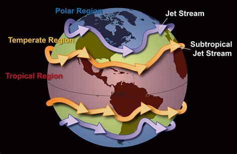 The Four Core Types of Clouds | National Oceanic and Atmospheric ...