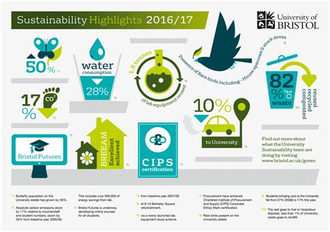 Green Hat Sustainability Infographics - Green Hat