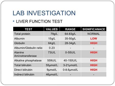 Lab investigation