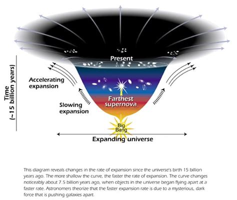 La energía y la materia oscura — Astrobitácora