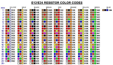 tabel kode warna resistor | Rangkaian elektronik, Resistor, Warna