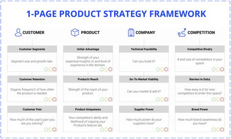 Product Strategy Playbook | Product Faculty