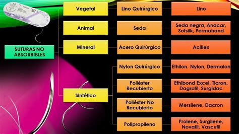 lucha perdón Falsificación tipos de agujas para suturas quirurgicas pdf ...