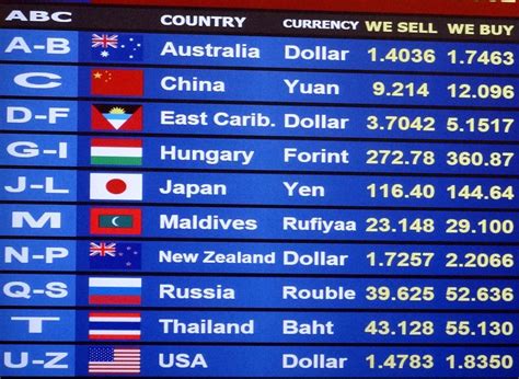 Exchange-rates | Exchange rate, Trip planning, Currency