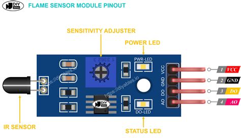 DIYables Infrared Fire Sensor for Arduino, ESP32, ESP8266, Raspberry Pi