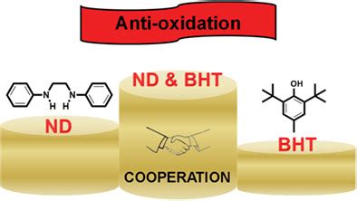 Synthesis and antioxidant properties of a novel arylamine antioxidant ...