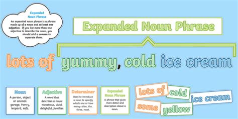 Expanded Noun Phrases Display Pack (teacher made) - Twinkl