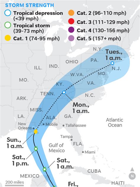 Tropical Storm Nate: Path through Tennessee could impact Memphis area weather