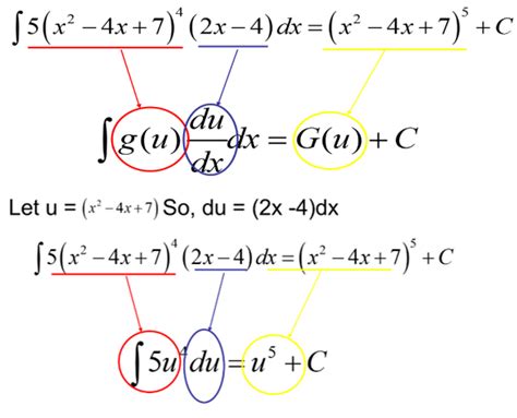 Integration of different types of functions - W3schools