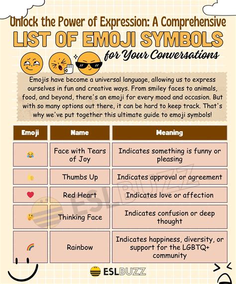 A Comprehensive List of Emoji Symbols to Master the Art of Online ...