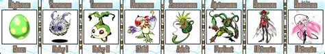 Floramon Evolution Line #10 by Digivolutenary on DeviantArt