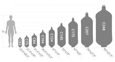 Fendertex Cylindrical Fender Size Chart - PYI Inc.